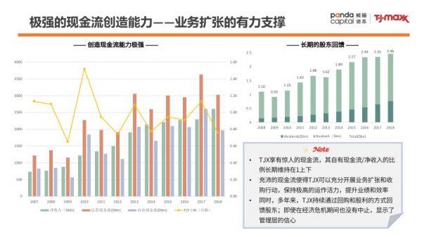 零售样本研究：TJX成为美国最大服装零售公司的背后秘籍