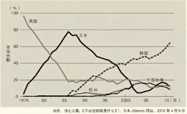 日本操作系统，如何被美国超级301法案架空三十年？