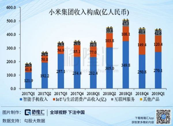 踩踏式杀跌小米，或许是错杀