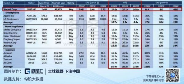 踩踏式杀跌小米，或许是错杀