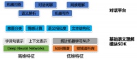 提供企业级深层语言理解技术，「薄言RSVP.ai」完成千万美元A+轮融资