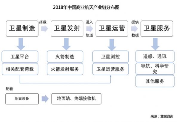 中国火箭首次海射成功，航天驭星承担”一箭四星”测控任务