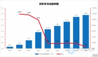焦点分析 | 拼多多找快手带货，五环外巨头都得突破围城