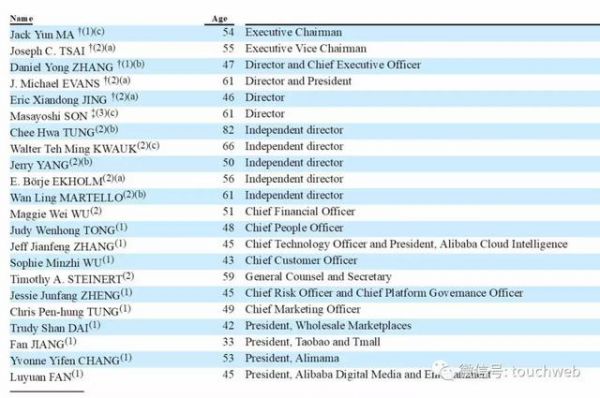 阿里最新股权曝光：马云持股降至6.2% 38位合伙人名单公布