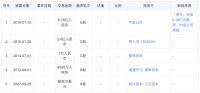 最前线 | 字节跳动成虎扑第一大股东，版权资源和IPO背书各取所需