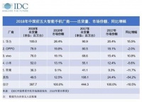 深陷困境的小米，靠什么过冬？