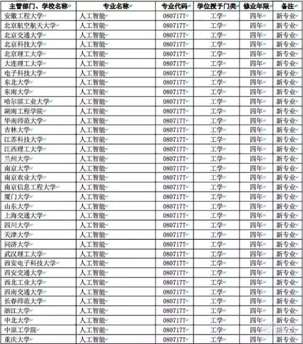 高考特辑：一份关于AI的报考指南