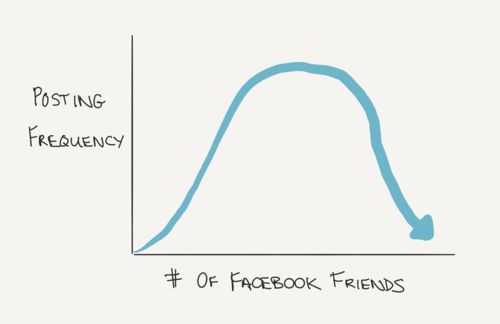 亚马逊首位战略规划分析师：亚马逊、Facebook、Twitter们的隐形天花板