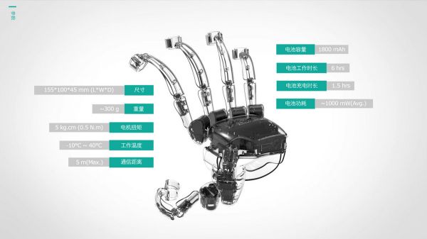 「Dexta Robotics （岱仕科技）」发售力反馈手套Dexmo企业版