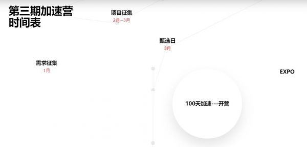 百年国际巨头为何牵手年轻中国创业者？