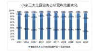 焦点分析 | 小米互联网变现提速，先向MIUI“动刀”