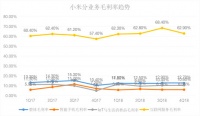 移动互联网公司大跳水