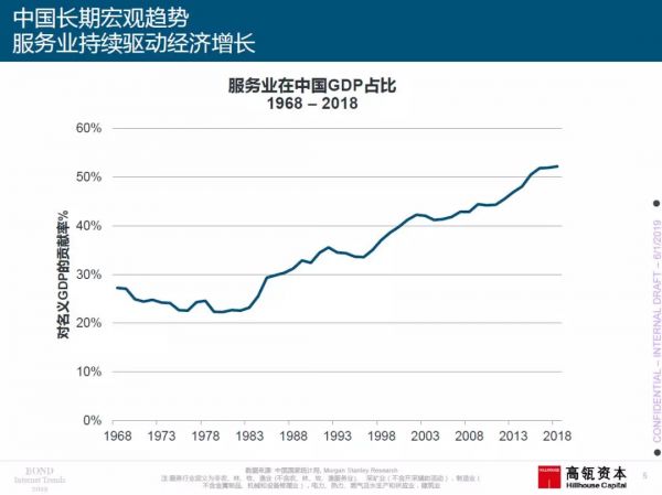 2019年“互联网女皇”报告（中国部分）