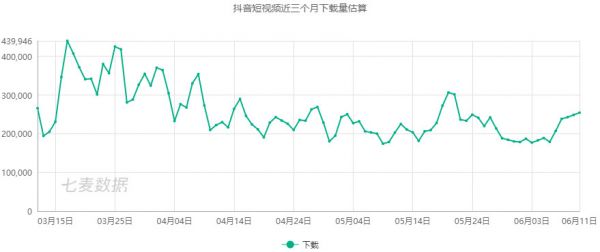 产品观察 | 微视联手微信放大招，想用朋友圈的30s视频对抗抖音