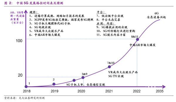 券商观点 | 5G牌照发放给哪些产业注入了强心剂？