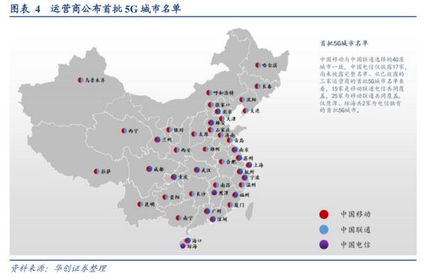 券商观点 | 5G牌照发放给哪些产业注入了强心剂？