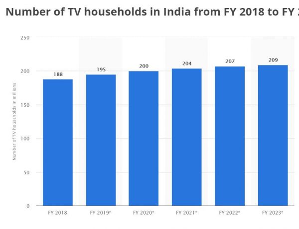 最前线 | 赶上了印度电视降价竞争大潮，小米电视成当地最畅销