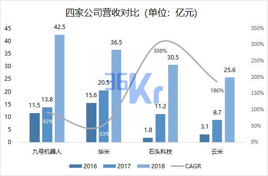 智氪分析 | 透视小米生态“邦联”