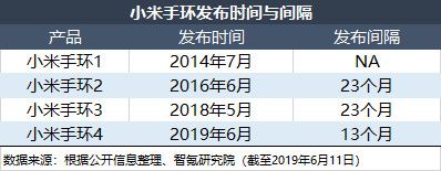 智氪分析 | 透视小米生态“邦联”