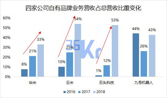 智氪分析 | 透视小米生态“邦联”