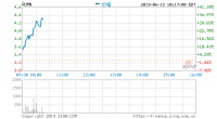 如涵2019财年第四季度营收2.373亿元 同比增长21%