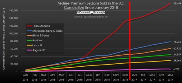 Tesla 2019 股东大会：这就是特斯拉的明天