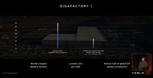 Tesla 2019 股东大会：这就是特斯拉的明天