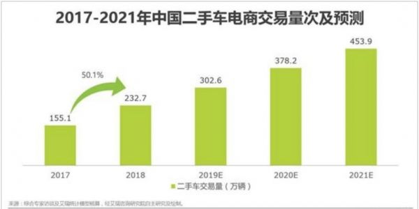 人人车过磅2.0，“不差钱”背后现资金链窘境