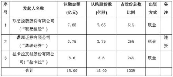 柳传志进军证券业！这家新券商股东从联想控股到港资券商，再到拉卡拉，全都大有来头