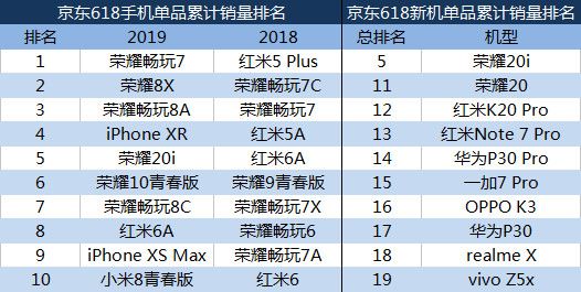 最前线 | 华米OV血战618：大厂厮杀，用户狂欢？