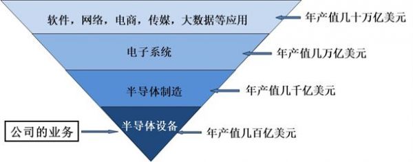 中微公司闯关科创板：中国半导体的长久战役