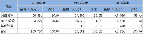 中微公司闯关科创板：中国半导体的长久战役