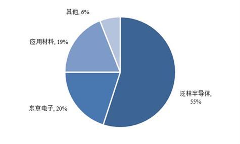 中微公司闯关科创板：中国半导体的长久战役