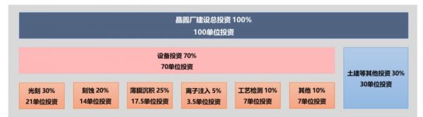 中微公司闯关科创板：中国半导体的长久战役