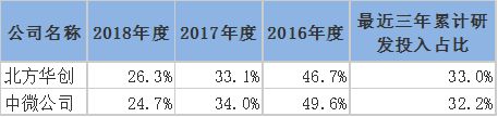 中微公司闯关科创板：中国半导体的长久战役