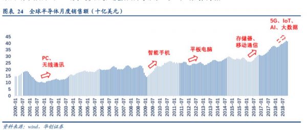 中微公司闯关科创板：中国半导体的长久战役