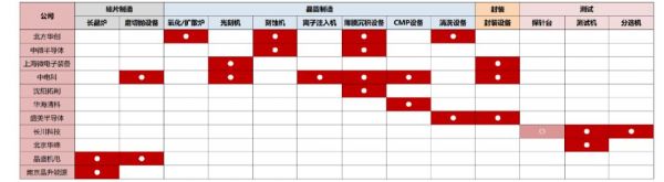 中微公司闯关科创板：中国半导体的长久战役