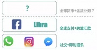 Facebook发币，是伟大征途还是飞蛾扑火？