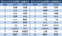 最前线 | 华米OV血战618：大厂厮杀，用户狂欢？