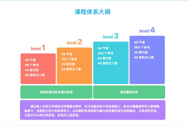 36氪首发丨打造英语早教的家庭入口界面，「子乐科技」完成 5500 万元 A 轮融资