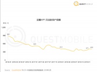 焦点分析 | 短视频一战过后，腾讯头条又在短内容社区狭路相逢