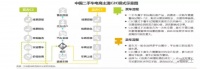 裁员、关店、钱荒，人人车还能“靠谱”吗？