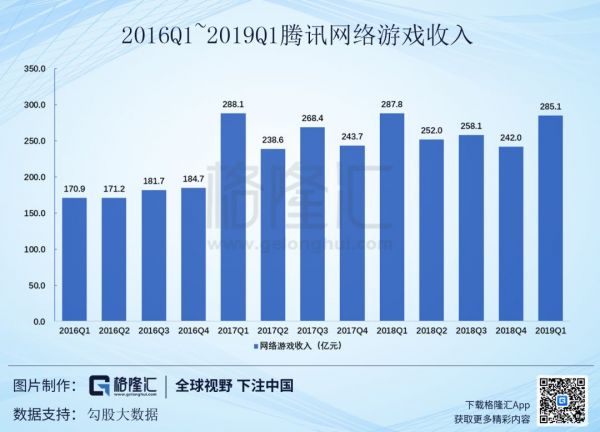 《和平精英》DAU突破5000万，腾讯Q2游戏业务稳了？