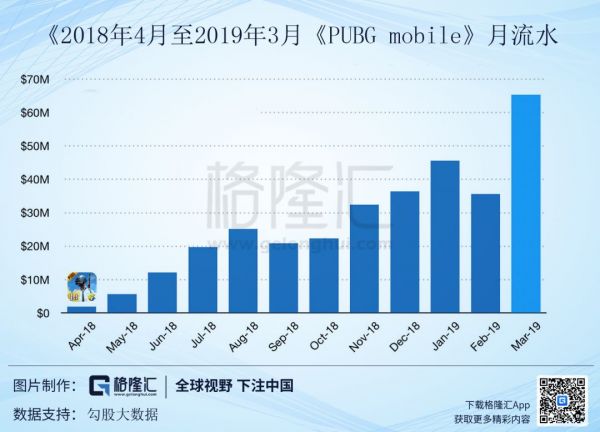 《和平精英》DAU突破5000万，腾讯Q2游戏业务稳了？