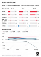 特斯拉16年来走过的坑，4岁的蔚来能避开吗？ | DT数说