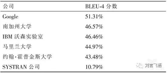 （图源：吴军老师的《数学之美》）