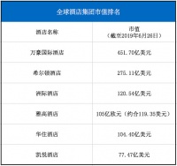 创业明星 OYO酒店失速坠落 | 36氪深度调查