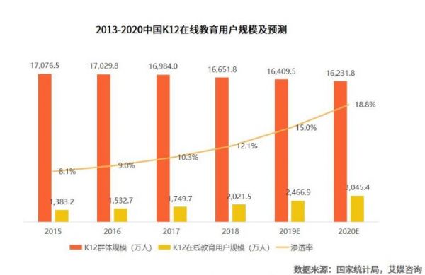 在线教育巨头之感：盈利难度超出想象