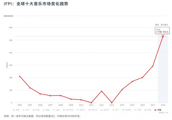 中国音乐创作水平的问题，不只是个人问题