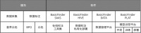 36氪首发 | 「倍赛BasicFinder」获数千万元A轮融资，从数据标注延伸到中台、AI建模